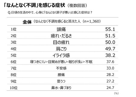 呼吸による肩こりの影響は？