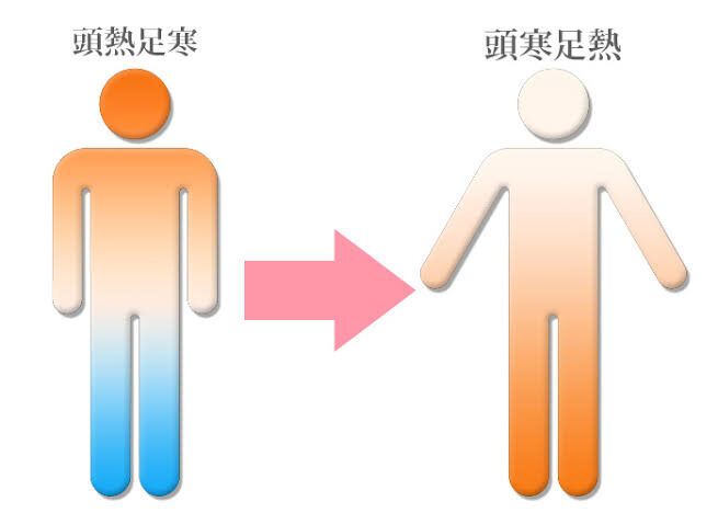 冷え性改善の鍵は"頭と足"！頭寒足熱の驚きの効果！