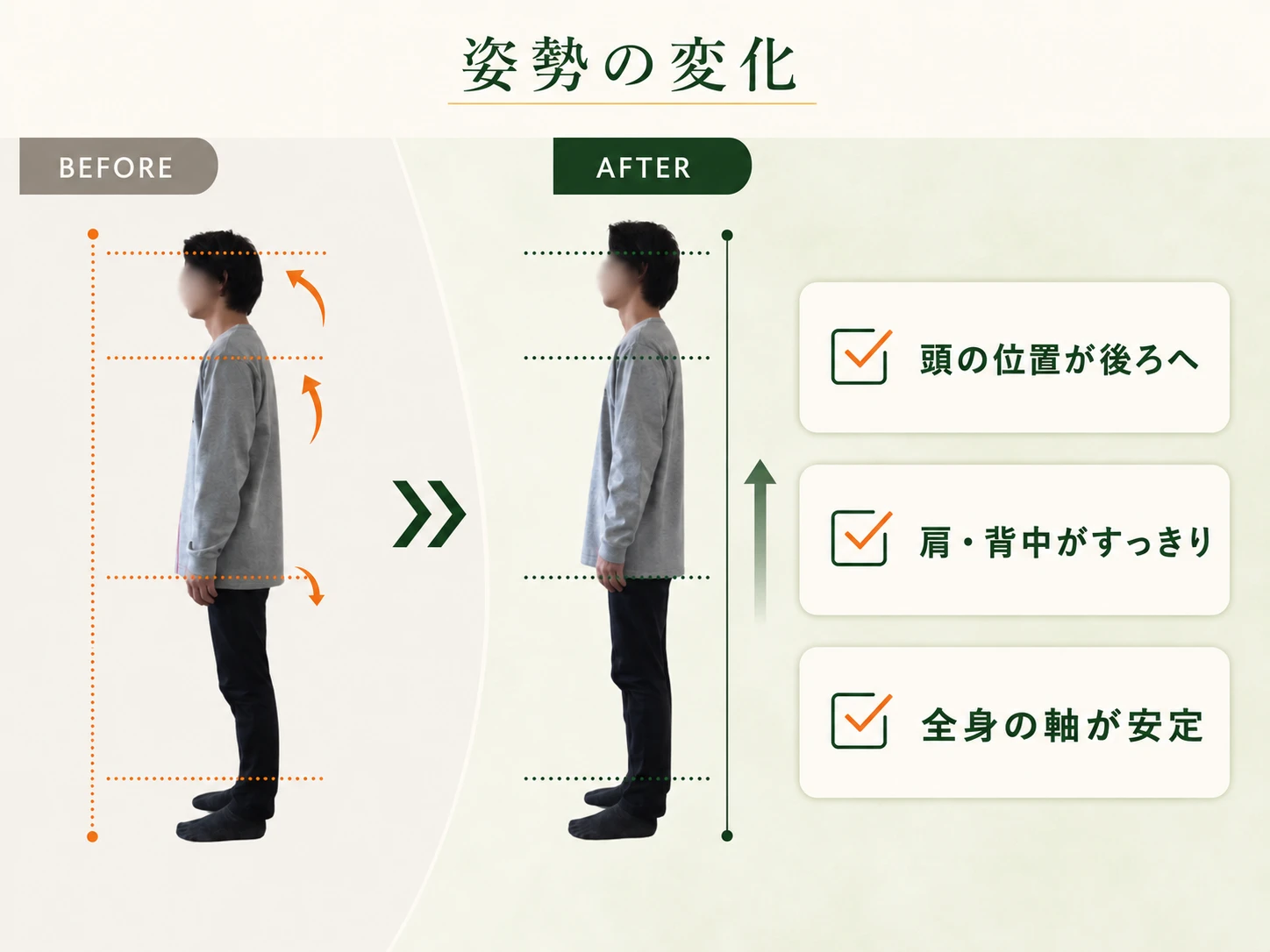 姿勢の変化