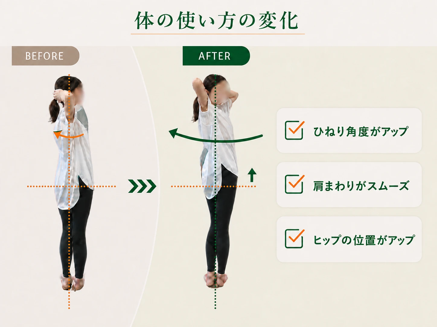 体の使い方の変化